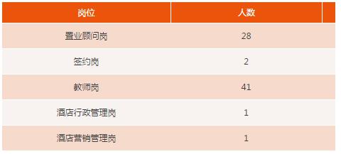 中海地产董事长_中海地产2018收入