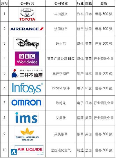 强强携手，平台升级—— 英美烟草正式进驻北京中海广场