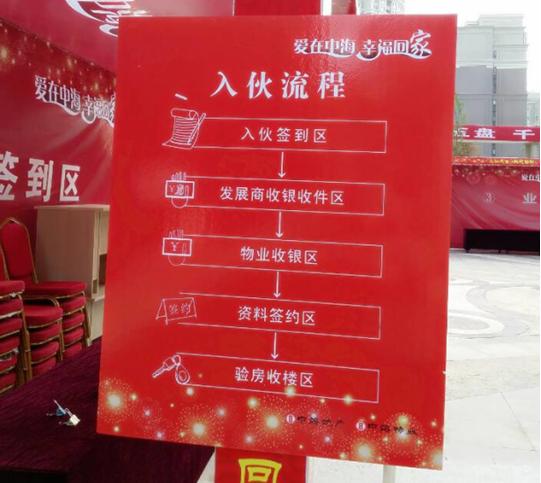 呼市中海·紫御东郡2#、3#、5#、7#住宅盛大入伙