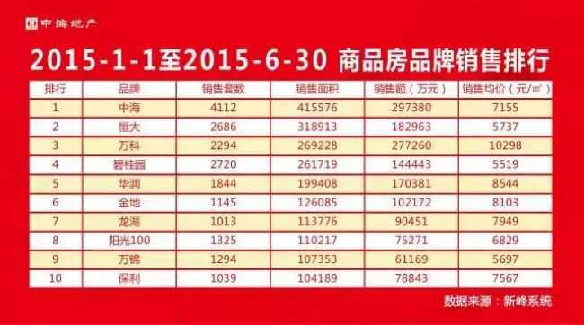 沈阳中海三冠王，邀你来看房！全年最惠月，狂欢特惠30天！