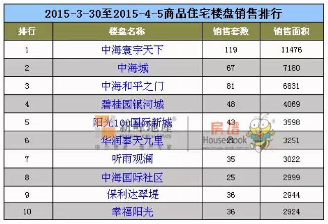 又7日推三盘！“沈阳中海三兄弟”你们到底要闹哪样？