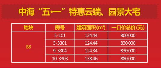 赣州公司5.1提前住  实景现房临街现铺全城开抢